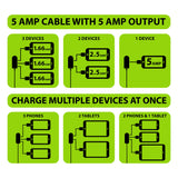 ITEM NUMBER 022713 USB PORT 10FT 6 PIECES PER DISPLAY