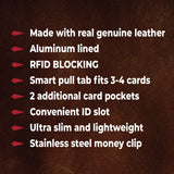 ITEM NUMBER 024003 LEATHER RFID WALLET 6 PIECES PER DISPLAY